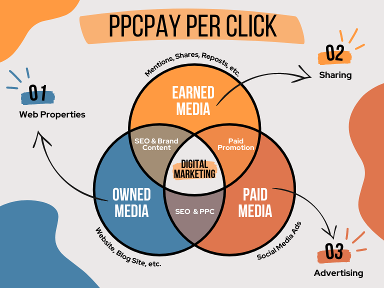 PPC