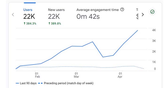 summitfairingds graph